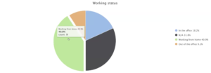 remote hackathon results: work status