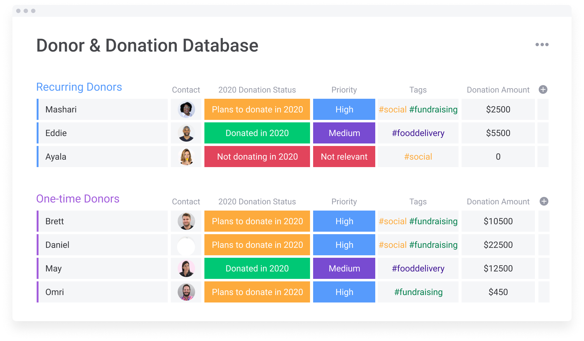 5 templates to get any NGO or NPO organized in minutes