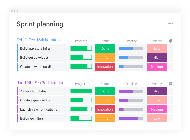 agile team planning template 