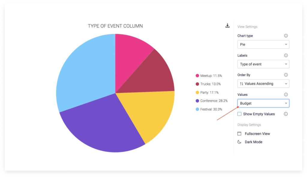 chart view monday.com pricing