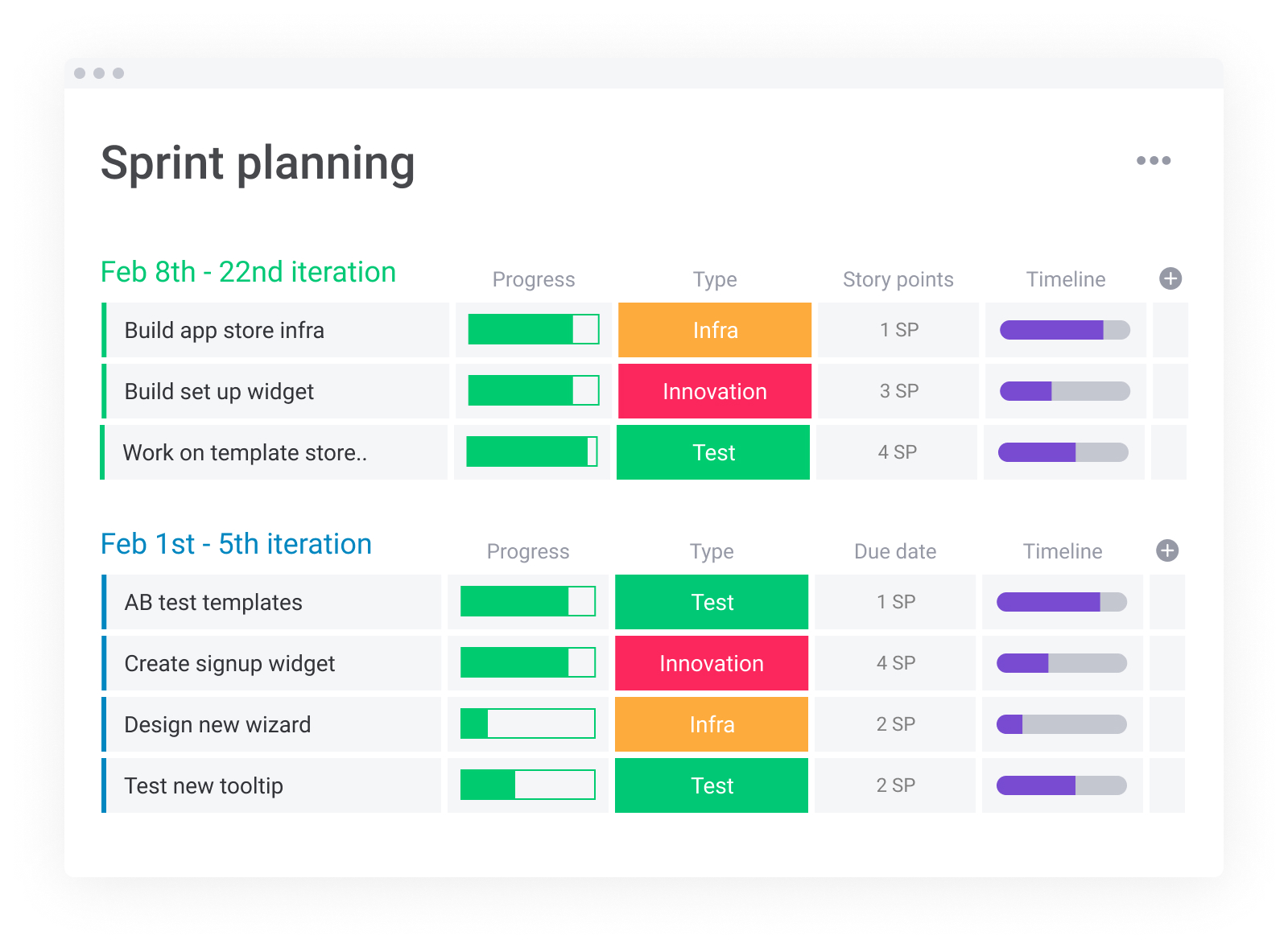 Story points represent in agile