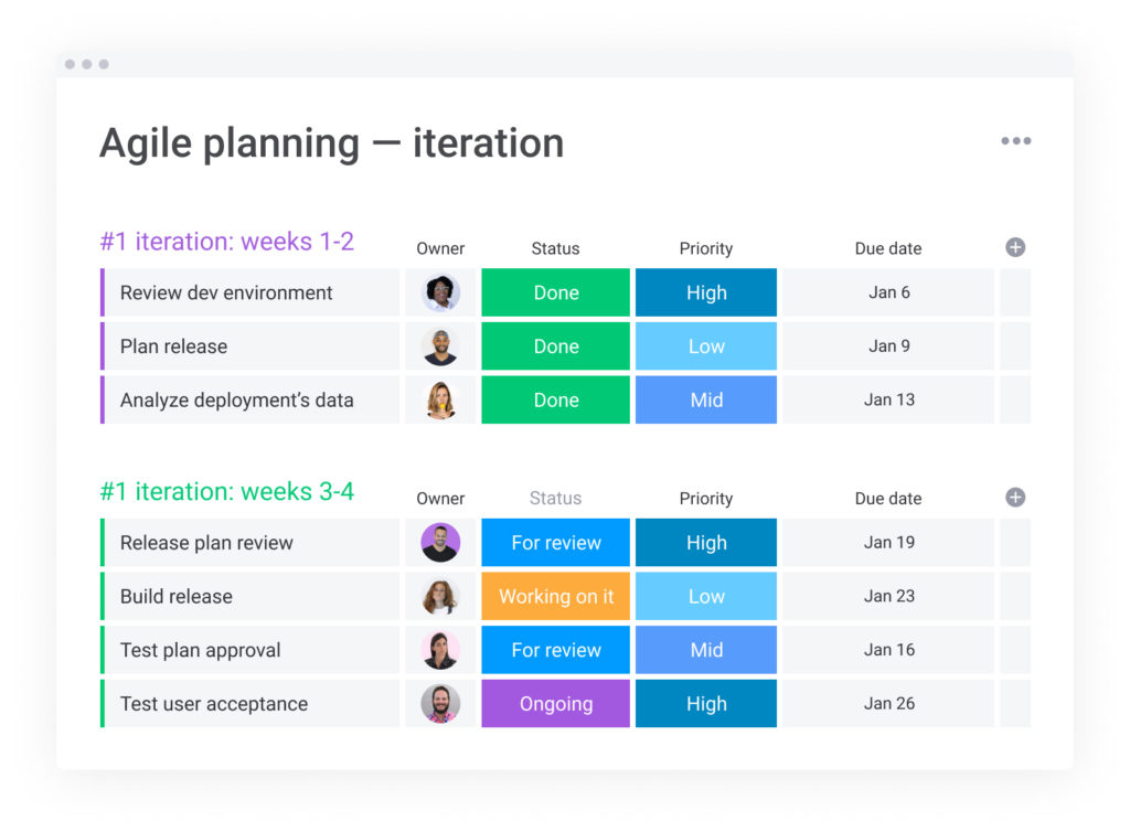 agile planning monday.com template