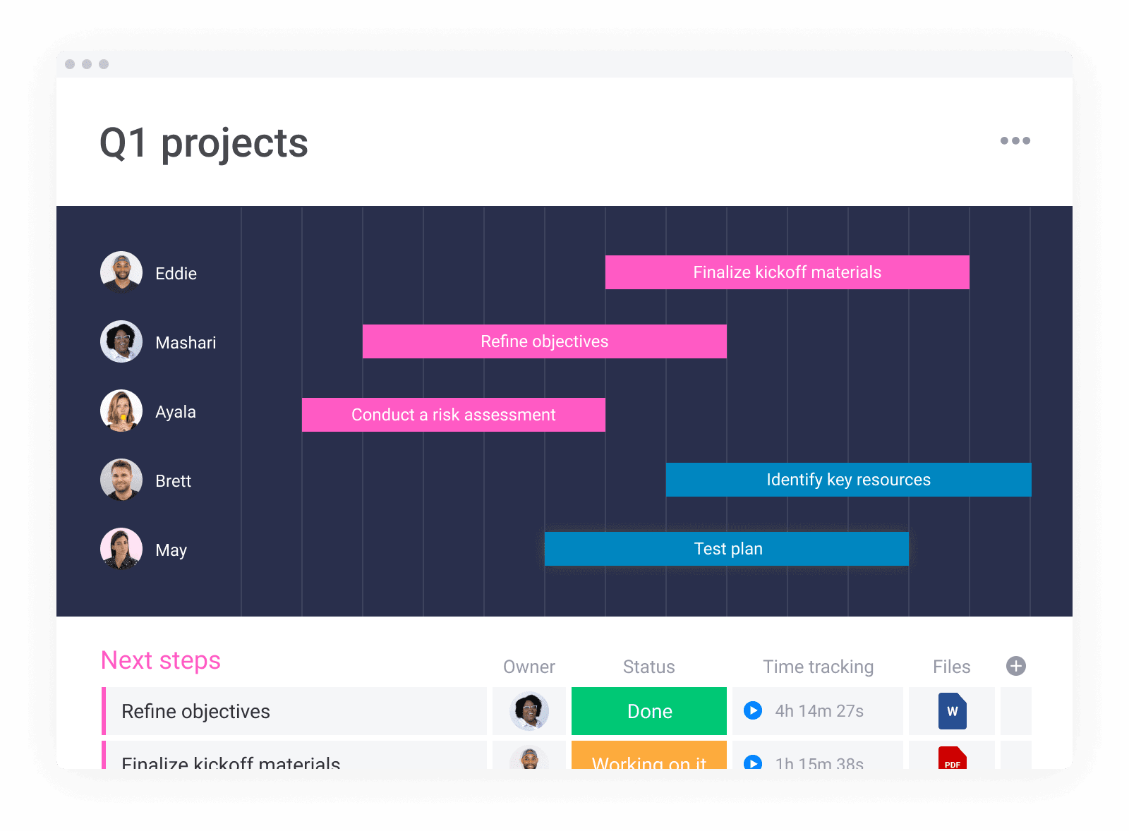 Project scheduling in monday.com