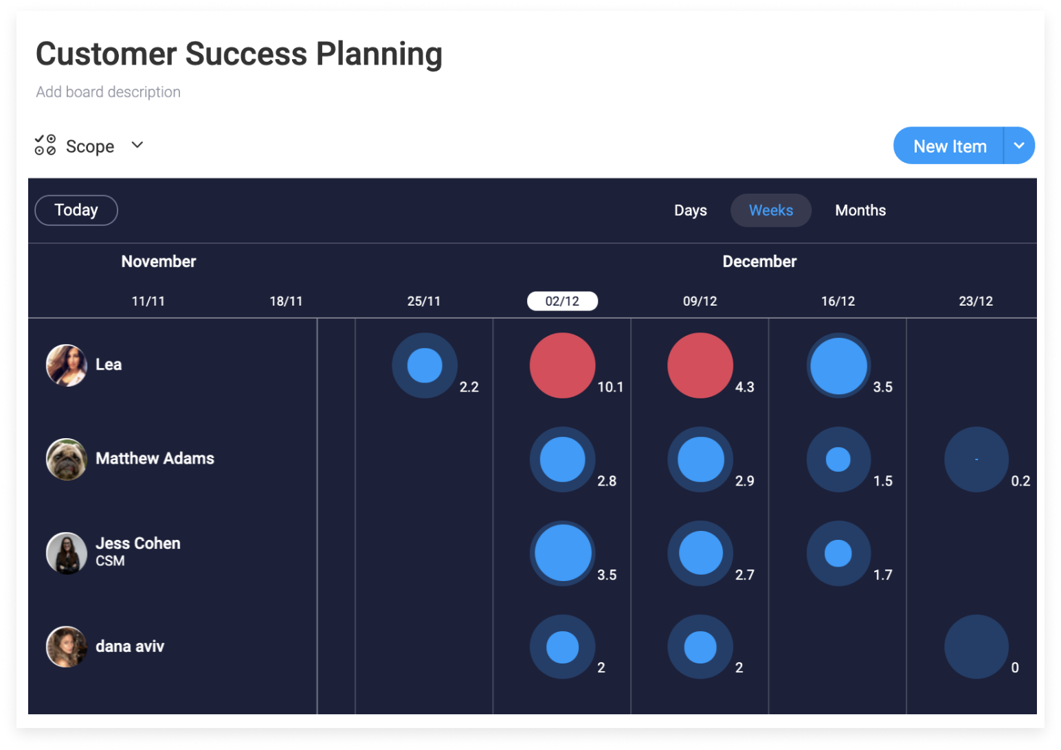 monday.com workload management tool