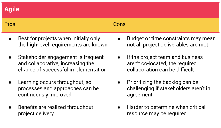 pros and cons of the Agile method