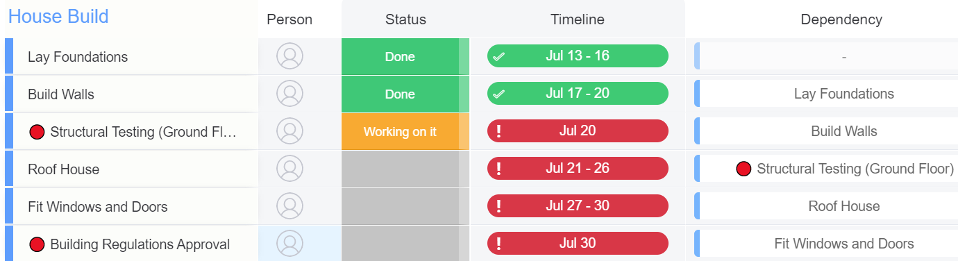 screenshot showing schedule for a house build project, identifying timeline and dependencies