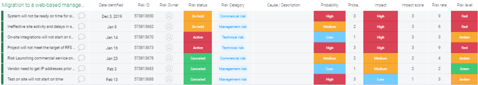screenshot of project risk register in monday.com