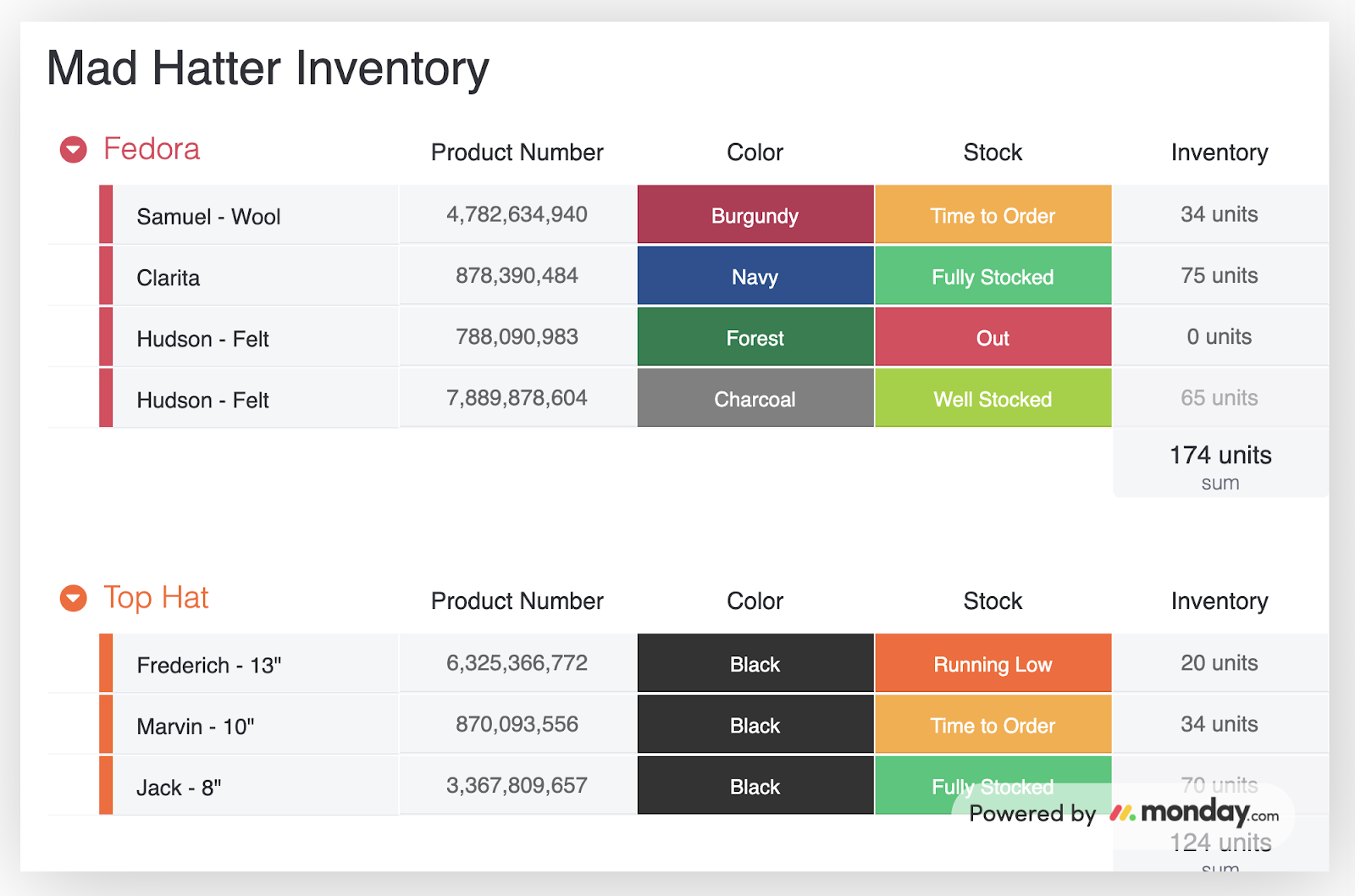 Tracking inventory in monday.com is easy with customizable column types and automations.