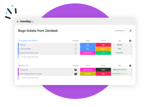 monday.com dashboard with Zendesk support ticket integration example