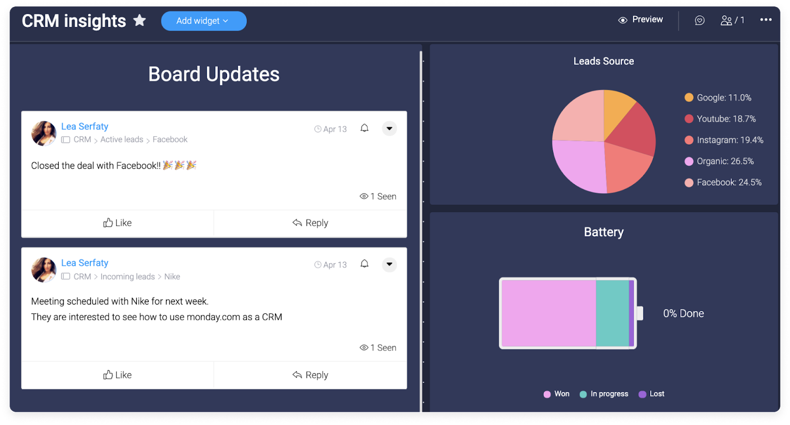 Screenshot displaying a typical marketing team's KPI dashboard.