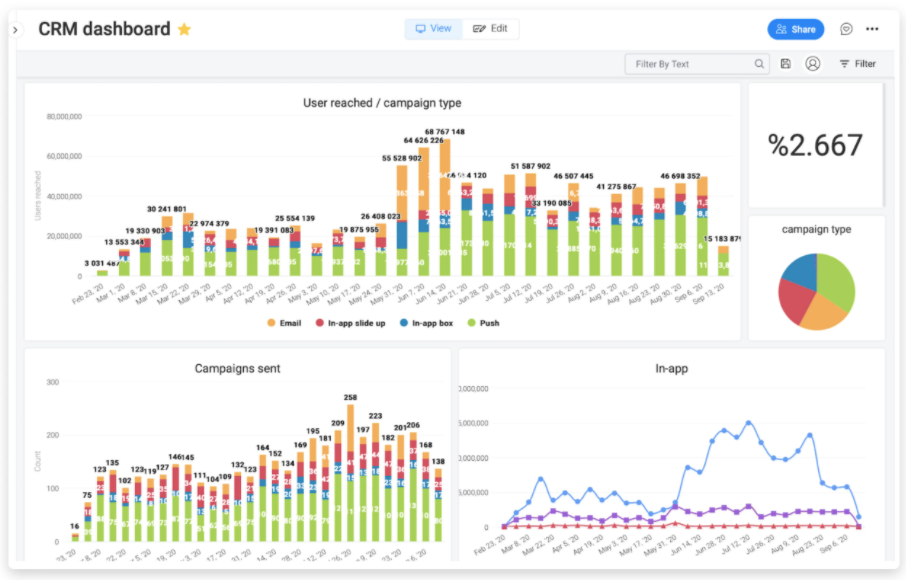 Screenshot of Deezer using monday.com as a CRM