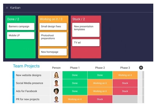 Top 20+ what is a kanban board 8 How to use a Kanban Board to manage your project