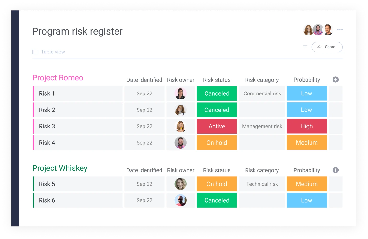 As risk presents itself you can easily flag it with monday.com's digital risk register.