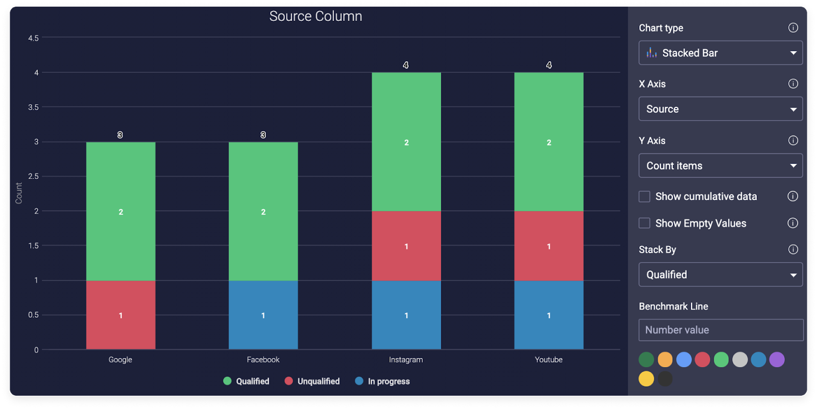 Color-coded chart shows which leads are qualified, as well as their source.