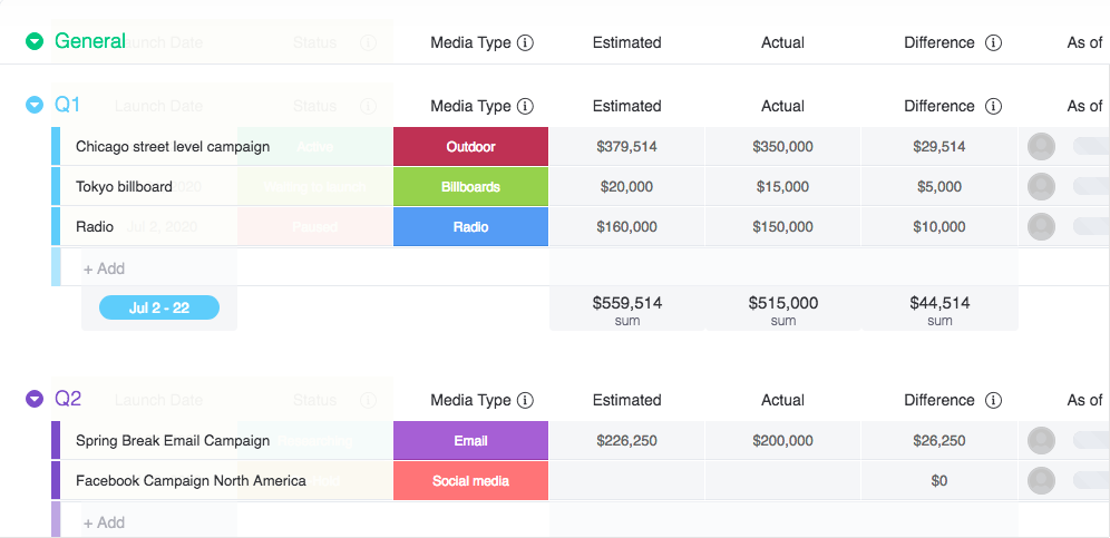 monday.com marketing budget template