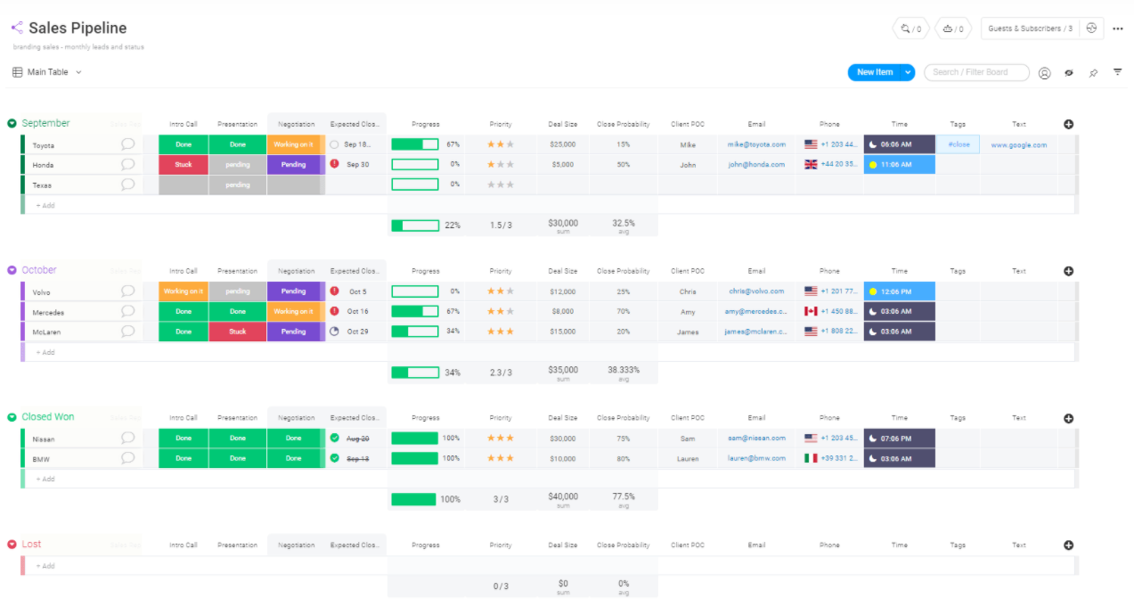 monday.com Sales Pipeline dashboard screenshot