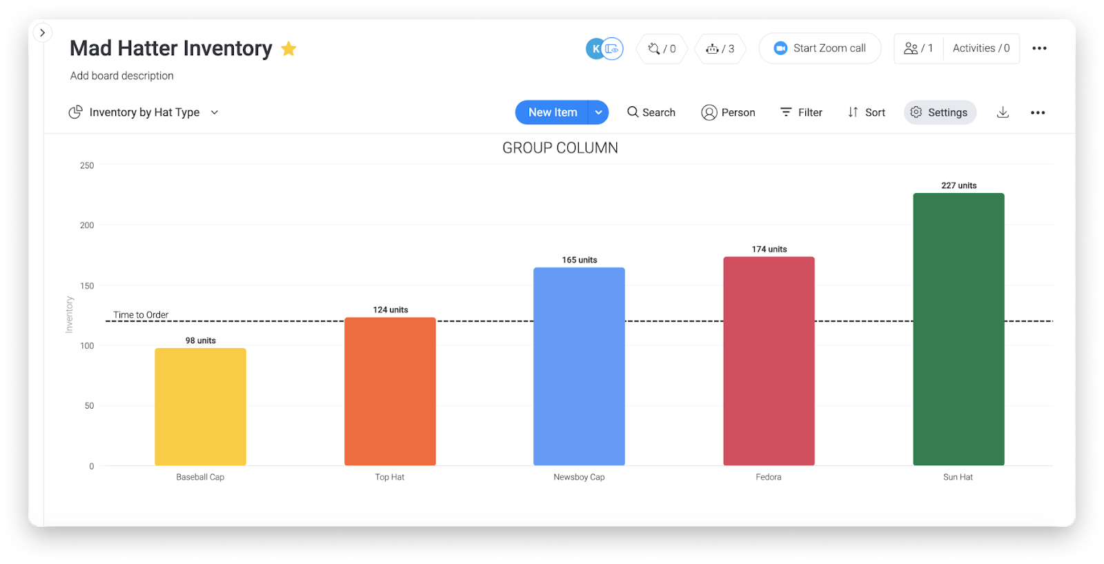 screenshot of charts in monday.com