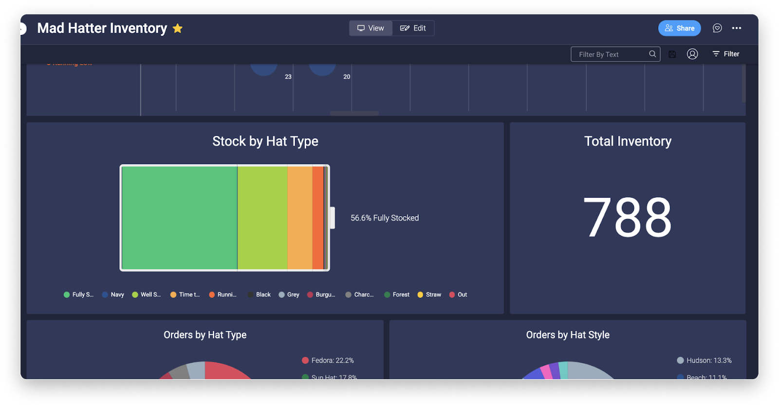 screenshot of inventory dashboard in monday.com
