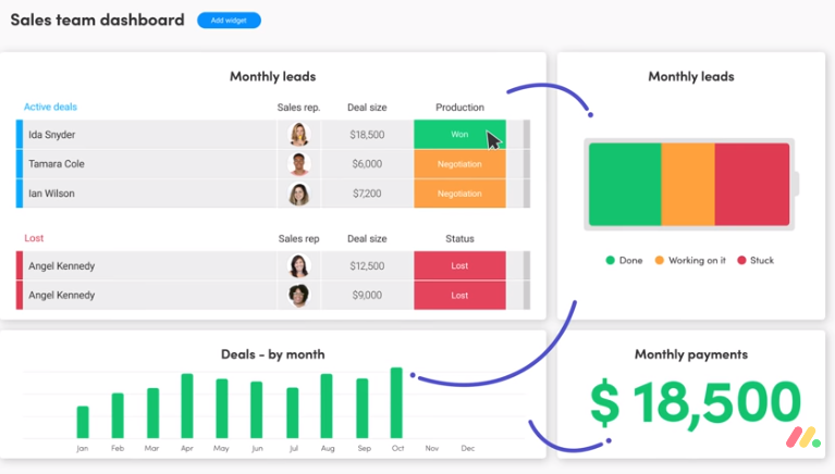 KPI Dashboard For Tracking Business Performance One Pager Sample