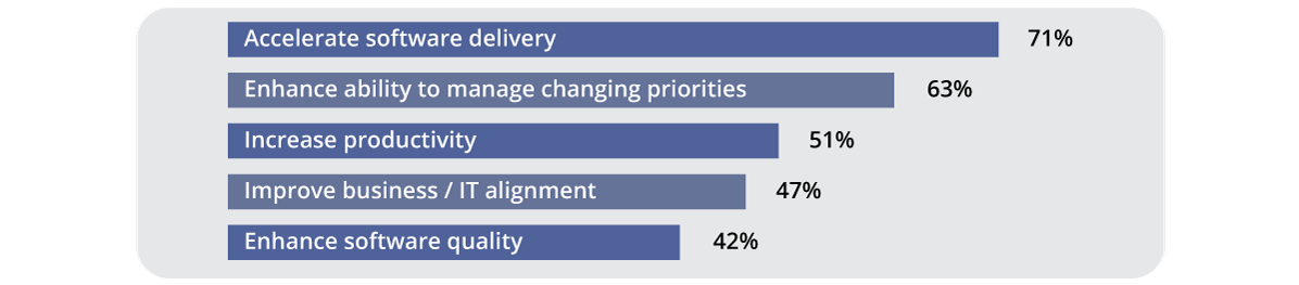 why use scrum data statistics report