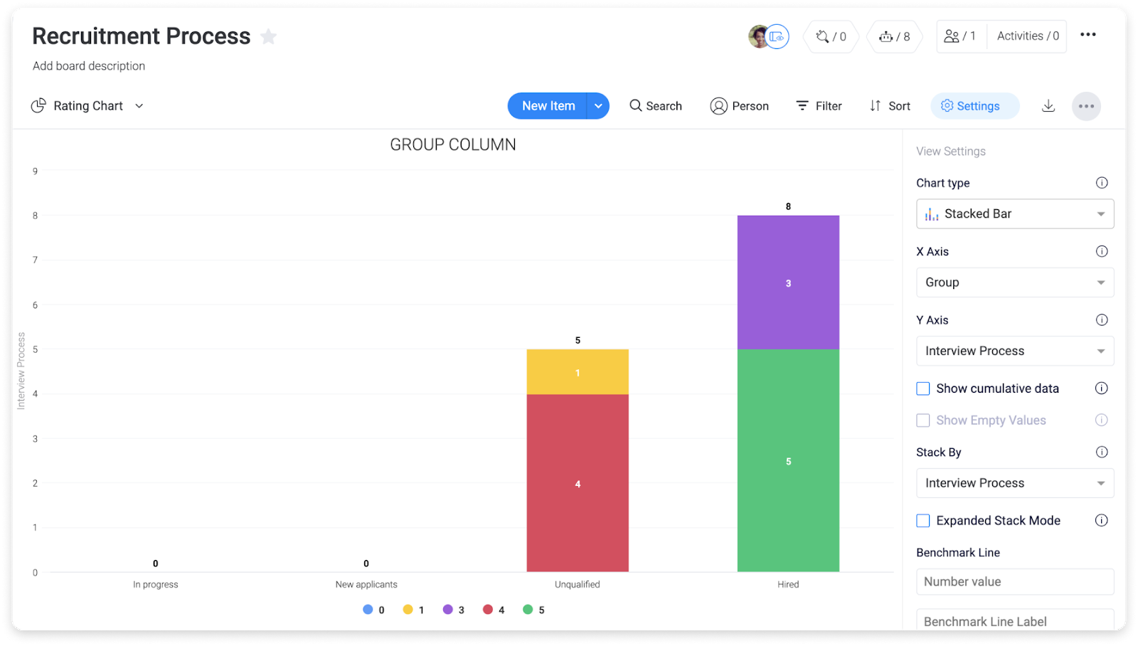 business project monday.com recruitment template dashboard