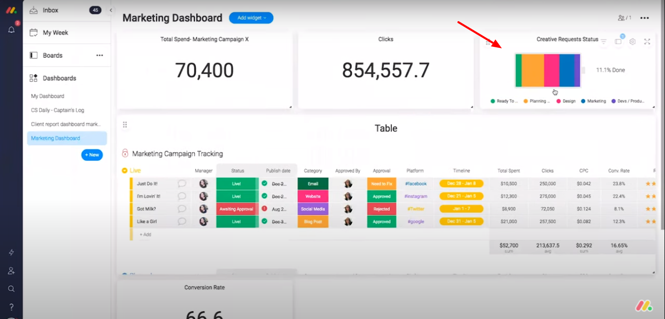 Screenshot from monday.com showing the battery widget displayed on the marketing dashboard