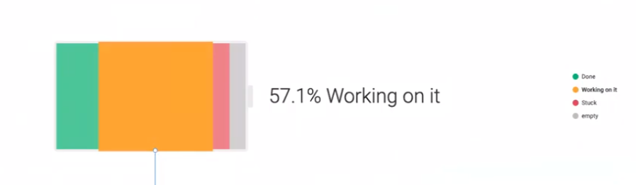 Screenshot from monday.com showing the Battery Widget.