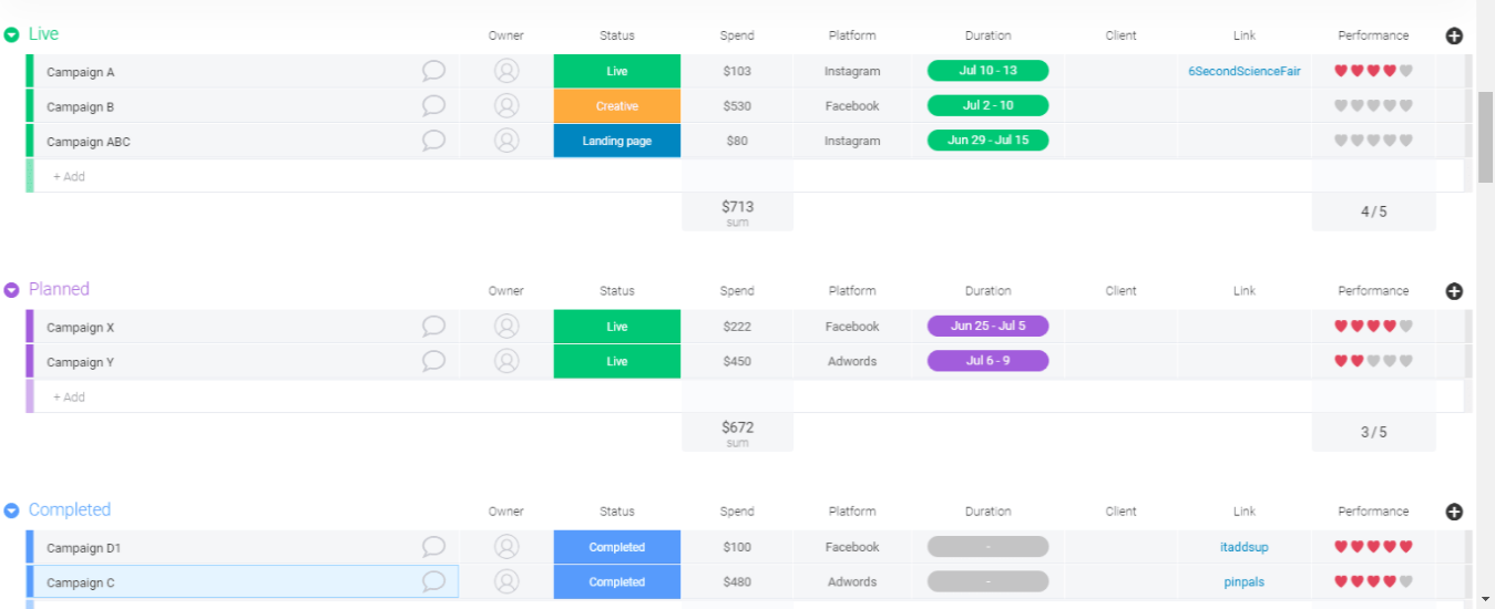 Screenshot from monday.com showing an example of the Campaign Tracking Template.