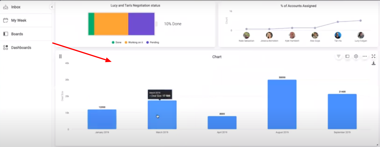 Screenshot from monday.com showing the Chart Widget.