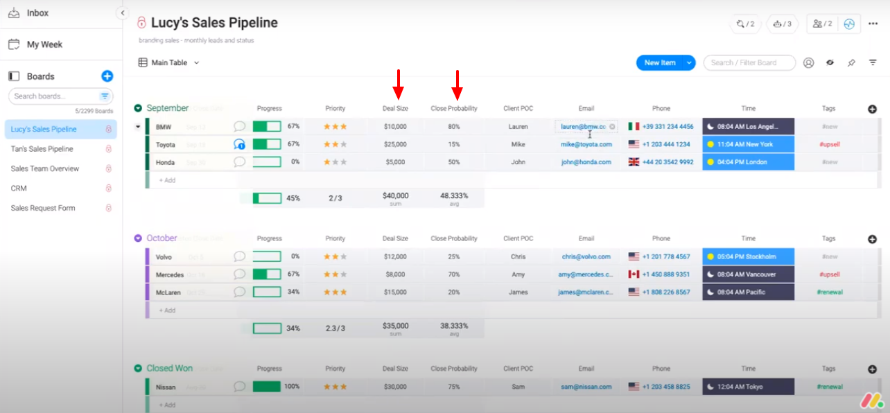 Screenshot from monday.com showing an example of two new columns.