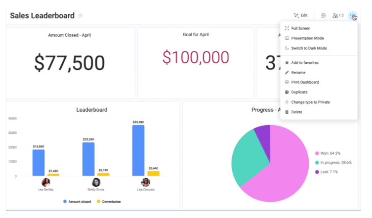 Screenshot from monday.com showing an example of a Sales Leaderboard.