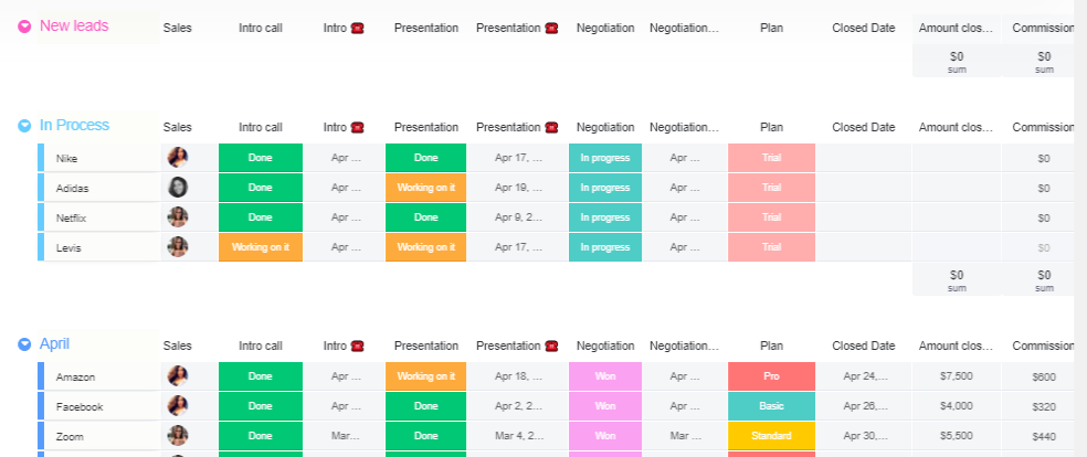 Screenshot from monday.com showing the Sales Pipeline Template.