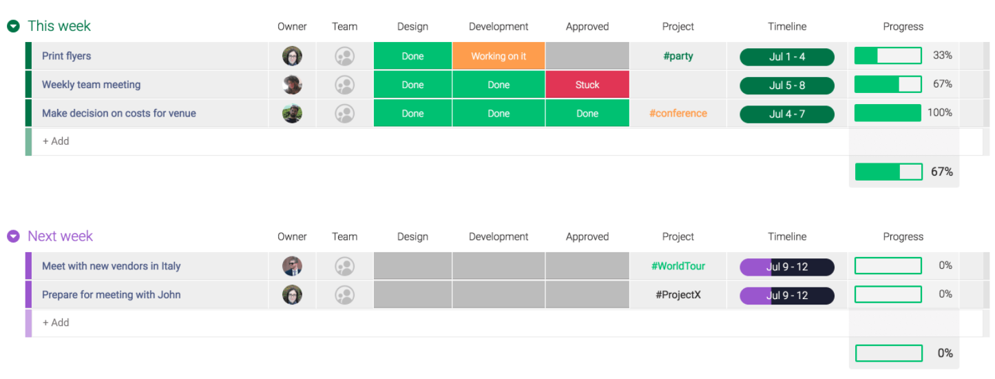 monday.com high-level project template application portfolio management APM