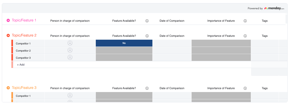 monday.com gap analysis template applications portfolio management (APM)