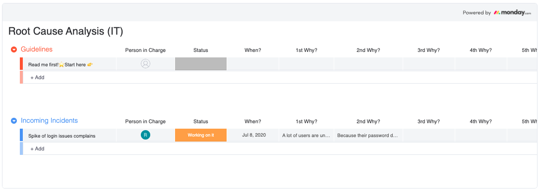 monday.com root cause analysis template applications portfolio management (APM)