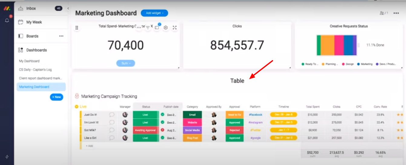 Screenshot from monday.com showing the table widget displayed on the marketing dashboard.