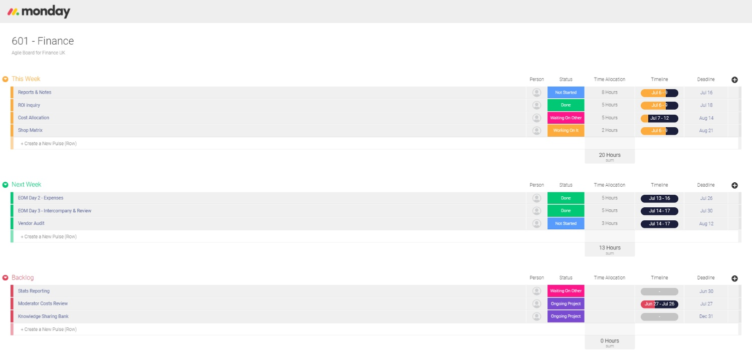 business tracking monday.com lonely planet UK expense tracking