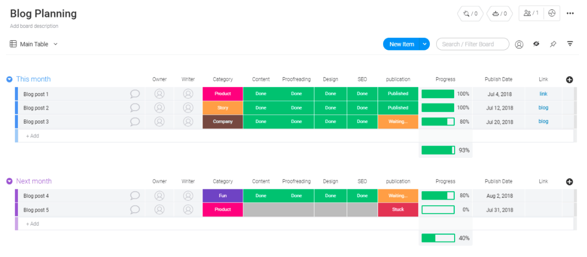 marketing strategy blog planning template