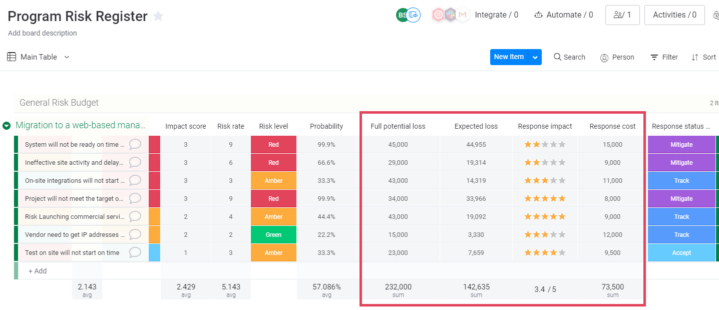 Project risk register potential impact