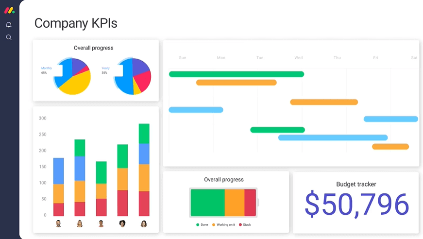 monday.com Company Wide Dashboard monday.com company wide dashboard