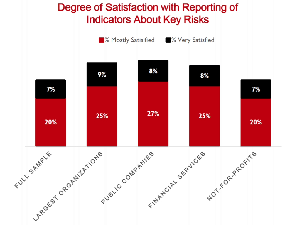 Risk reporting satisfaction graph