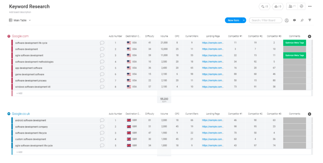 marketing strategy SEO keyword research template monday.com