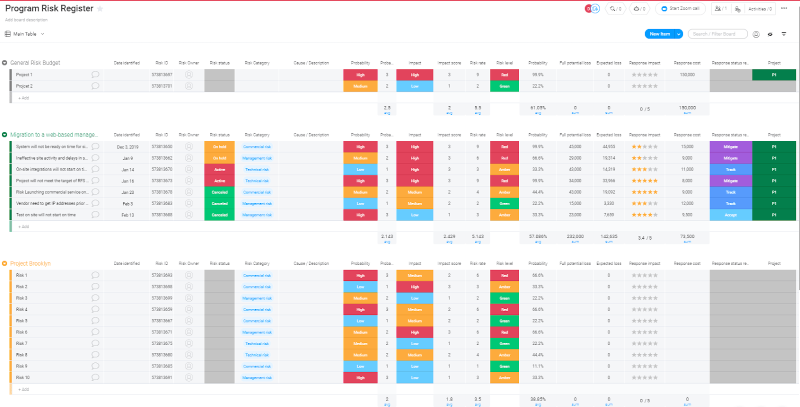 monday.com program risk register