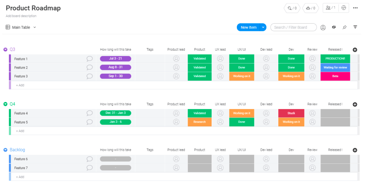 product marketing strategy roadmap template