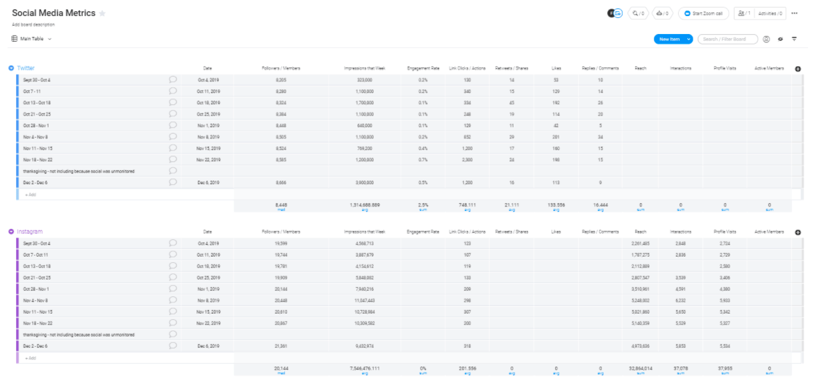 marketing strategy social media metrics tracking template