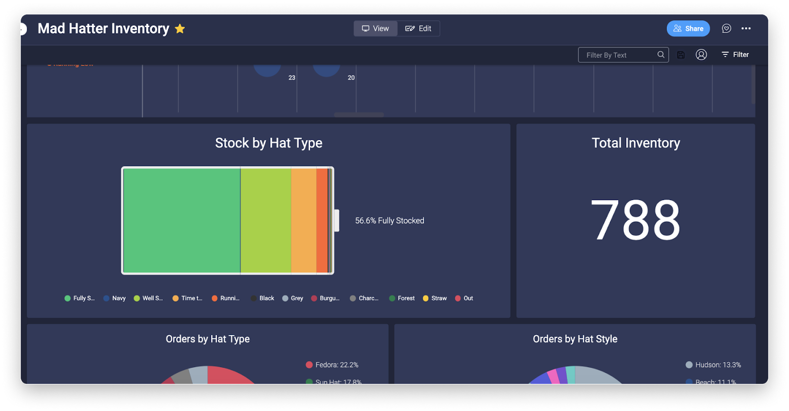 monday.com's dashboard widgets in action