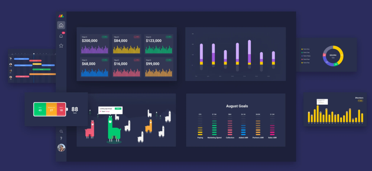 monday.com's dashboards in action