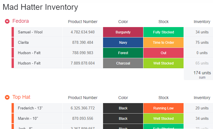 How Mad Hatter manages inventories with monday.com