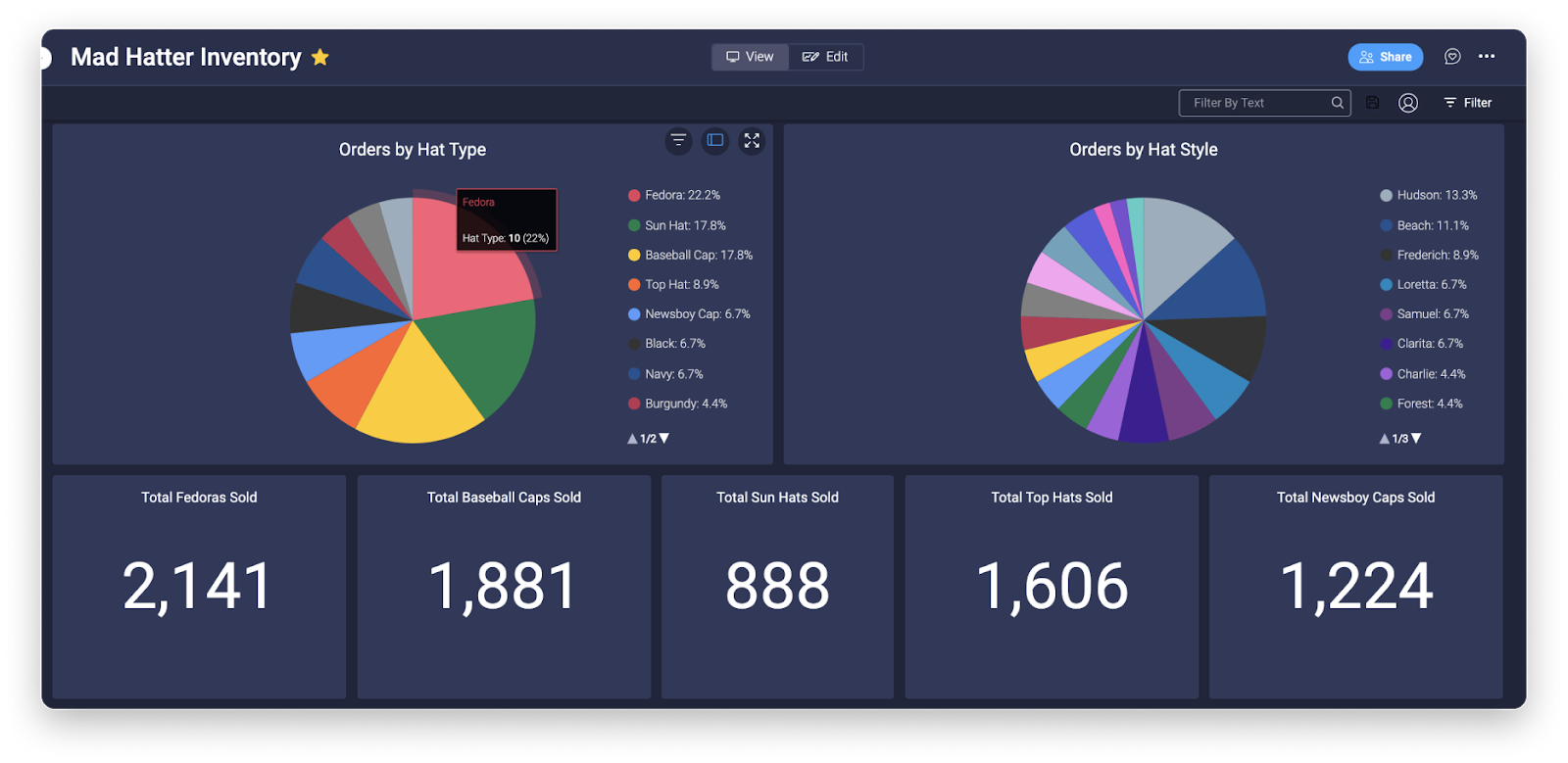 monday.com's chart widget in action