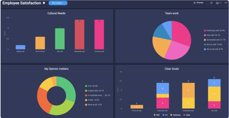 monday.com dashboard in dark mode